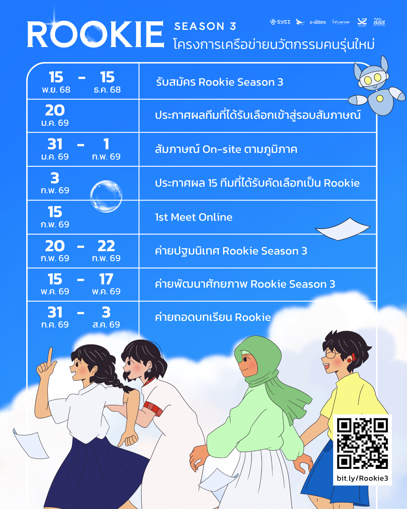 SYSI Rookie Season 3 - โครงการเครือข่ายนวัตกรรมคนรุ่นใหม่ - 2